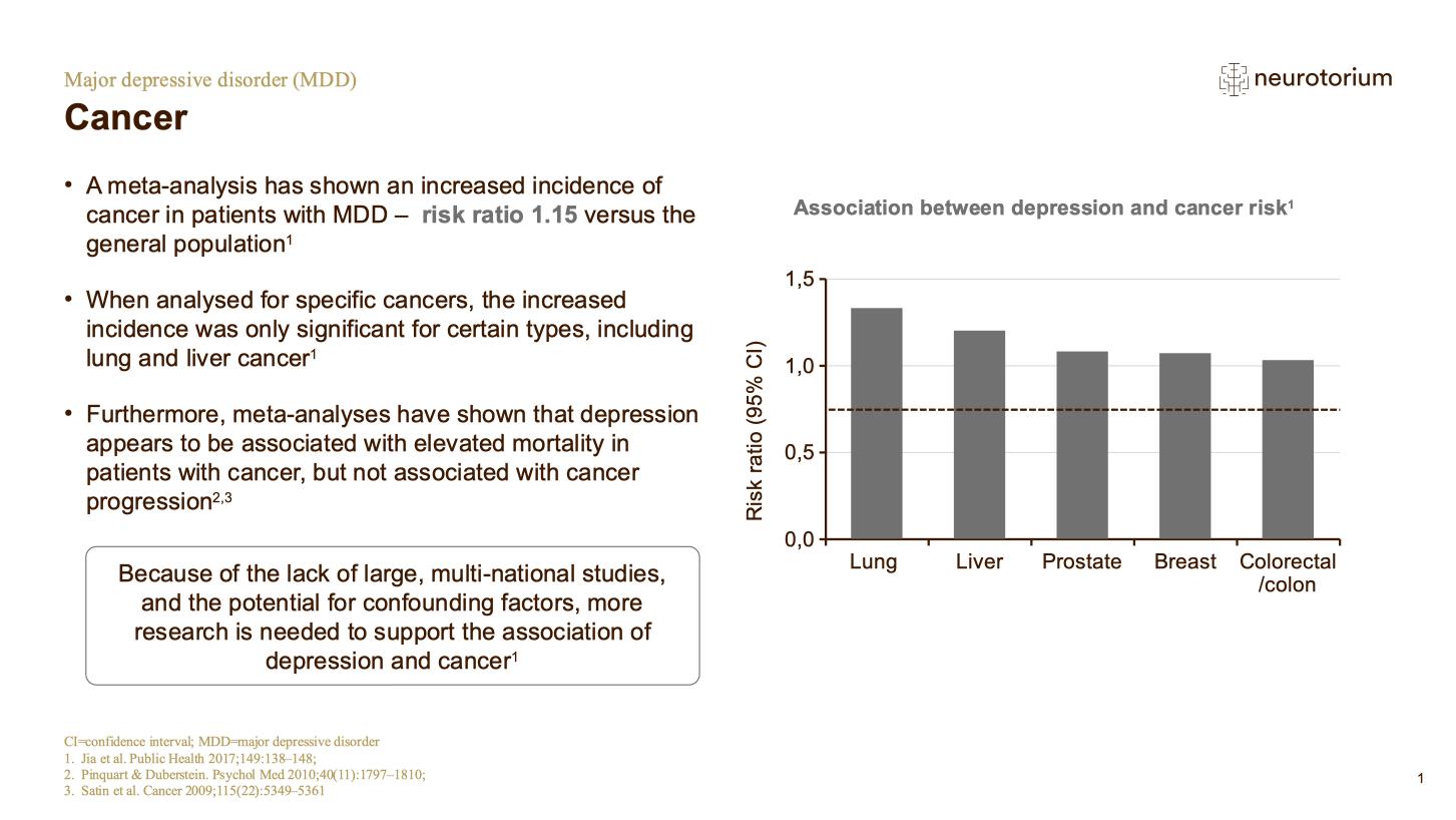Major Depressive Disorder – Comorbidities – slide 21